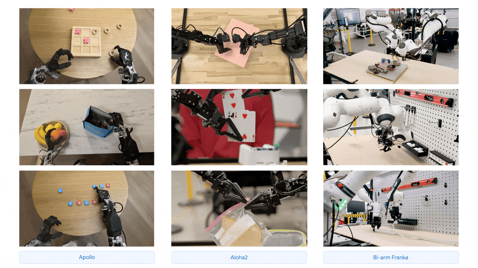An animation of 9 different displays of robotics showcasing traits of embodiment