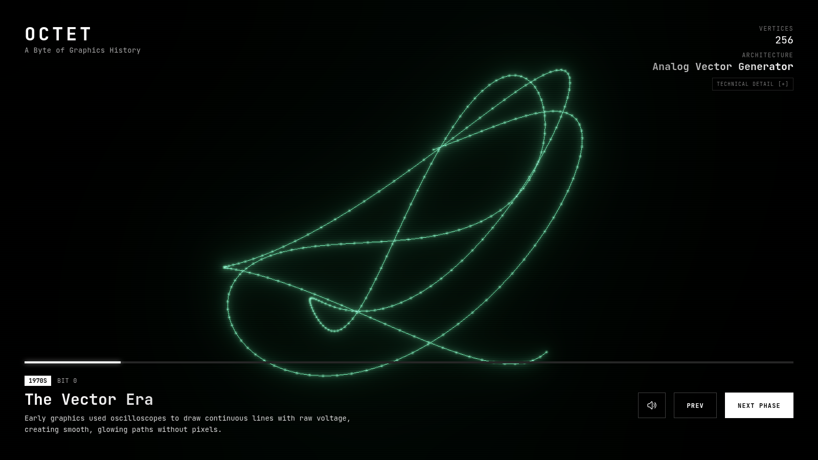 Bit 0: "The Vector Era (1970s) — Analog Vector Generator"