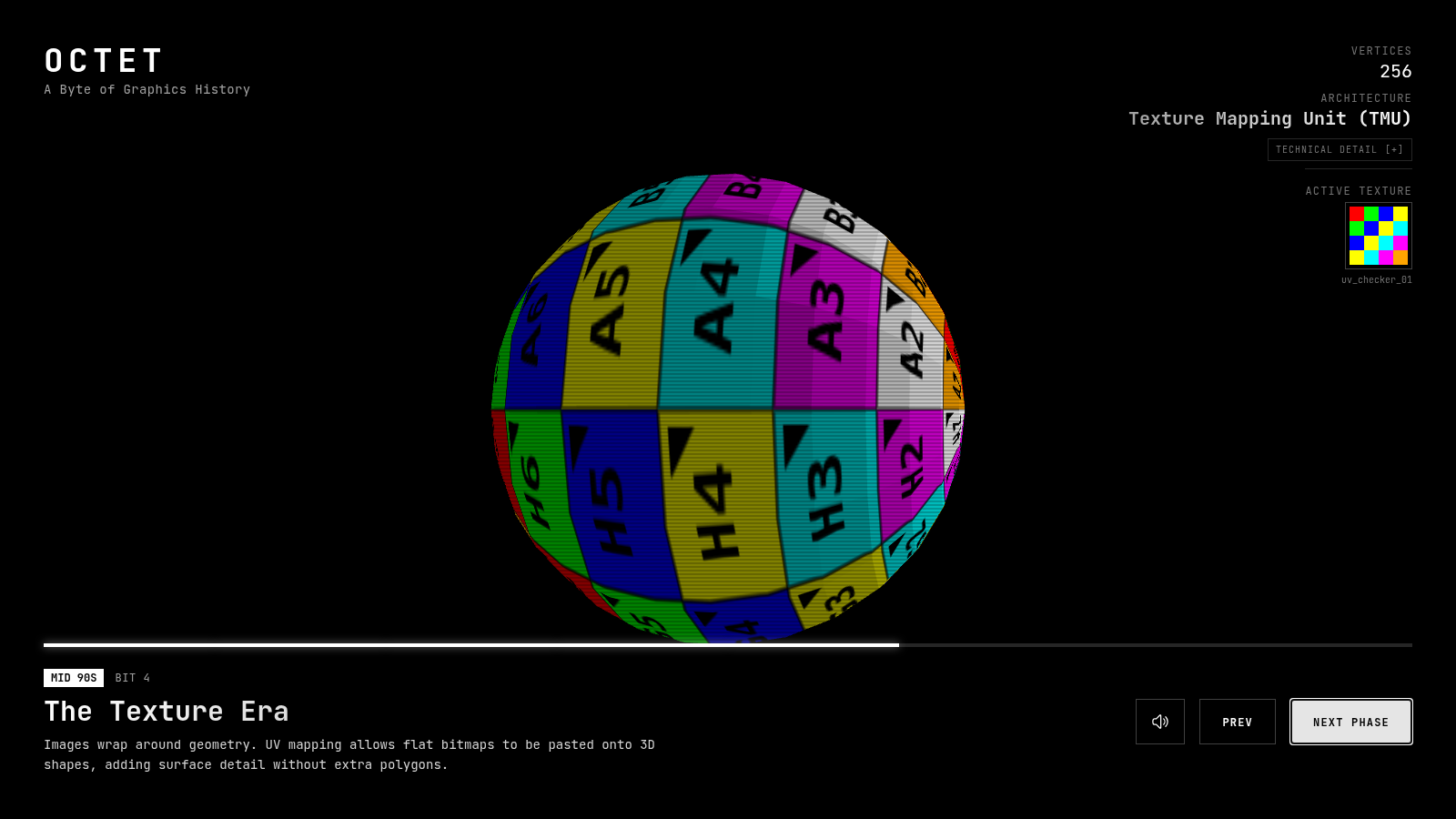 Bit 4: "The Texture Era (Mid 90s) — Texture Mapping Unit (TMU)"